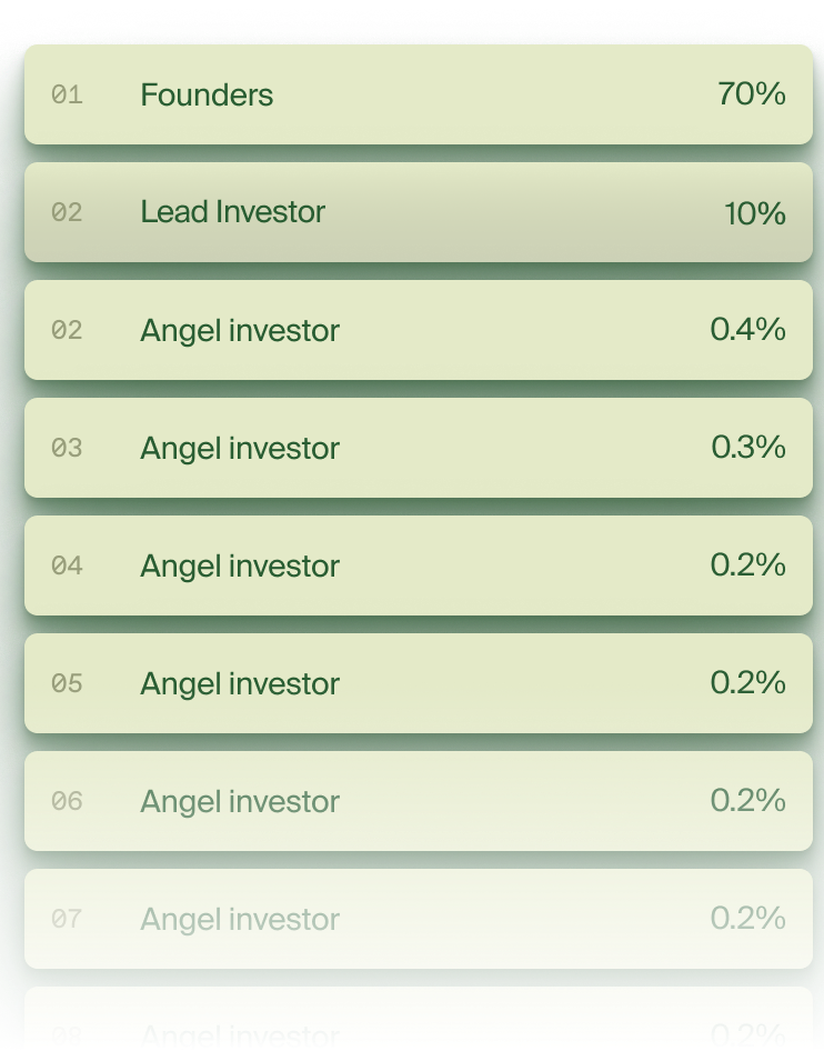 Sign SAFEs/equity docs with every investor individually.